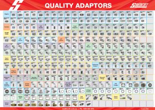 Adaptor Chart